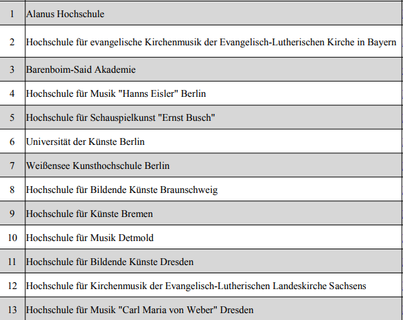 德国艺术音乐院校名单