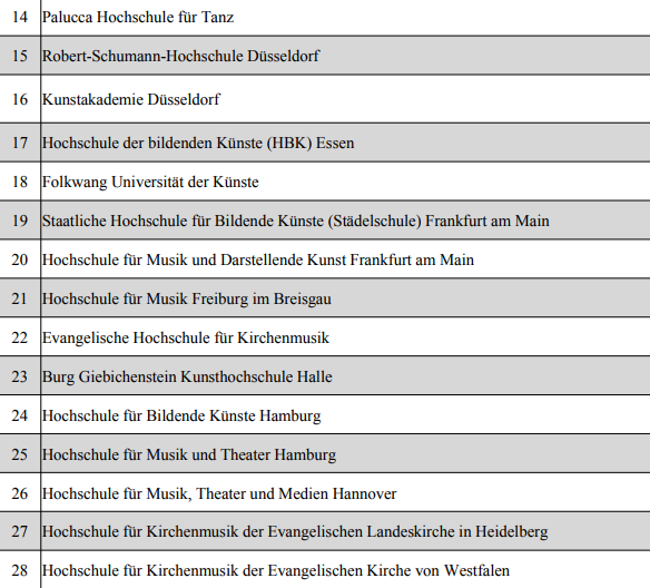 德国音乐学院认证名单